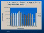 Lietuvos-Švedijos prekybiniai santykiai (2007-2009 metais) 10 puslapis