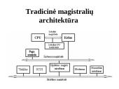 Magistralės 9 puslapis