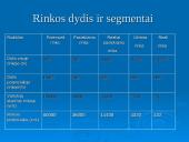 Marketingo priemonių planas: moteriškas sportinis kostiumas AB "Audimas" 2 puslapis