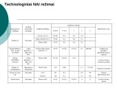 Mašinų patikimumo didinimo metodai 18 puslapis