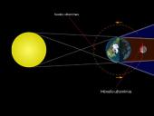 Mėnulis, Mėnulio fazės  11 puslapis