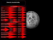 Mėnulis, Mėnulio fazės  3 puslapis