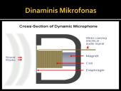 Mikrofonų tipai. Fizinės ir elektrinės savybės 4 puslapis