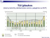 Mokėjimo balanso tendencijos Lietuvoje 2006 metais 15 puslapis