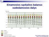 Mokėjimo balanso tendencijos Lietuvoje 2006 metais 5 puslapis