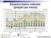 Mokėjimo balanso tendencijos Lietuvoje 2006 metais 7 puslapis