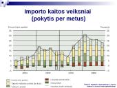 Mokėjimo balanso tendencijos Lietuvoje 2006 metais 10 puslapis