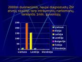 Narkotikų vartojimo prevencija bendruomenėje 15 puslapis