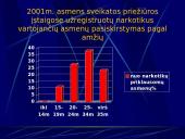 Narkotikų vartojimo prevencija bendruomenėje 16 puslapis
