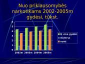 Narkotikų vartojimo prevencija bendruomenėje 20 puslapis