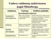 Organizacijos, vadovai, vadovavimas 15 puslapis