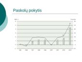 Paskolų ir indėlių sistema 12 puslapis