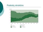 Paskolų ir indėlių sistema 15 puslapis