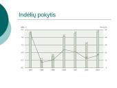 Paskolų ir indėlių sistema 4 puslapis