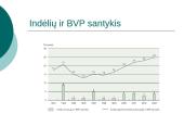 Paskolų ir indėlių sistema 5 puslapis