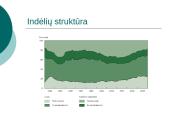 Paskolų ir indėlių sistema 9 puslapis
