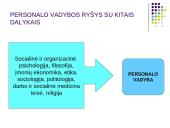 Personalo vadybos turinys ir principai 3 puslapis