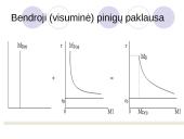 Pinigai. Jų funkcijos ir agregatai 17 puslapis