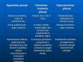Planų rūšys: ilgalaikiai, vidutinės trukmės, operatyviniai 18 puslapis