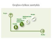 Portfelio pinigų paklausos teorija 6 puslapis
