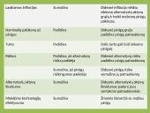 Portfelio pinigų paklausos teorija 10 puslapis