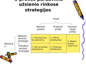 Prekės strategijos užsienio rinkose samprata. Prekės užsienio rinkoms parinkimas 3 puslapis