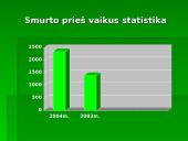 Prevencija, kaip antras pagalbos lygmuo 11 puslapis