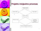 Projekto inicijavimas. Projekto idėjos analizė 4 puslapis