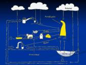 Radioaktyvių medžiagų poveikis aplinkai 7 puslapis