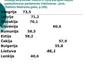 Rinkimai ir jų sistemos 3 puslapis