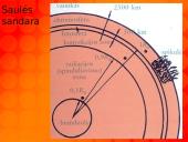 Saulės sandara 5 puslapis
