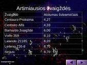 Saulės sistema bei jos planetos 18 puslapis