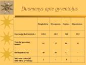 Silpniausiai išsivysčiusios Azijos regiono šalys 7 puslapis