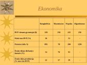Silpniausiai išsivysčiusios Azijos regiono šalys 8 puslapis