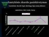 Skurdas Lietuvoje 14 puslapis