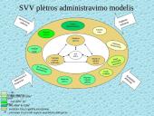 Smulkaus ir vidutinio verslo administravimo plėtros strategija Lietuvoje 16 puslapis