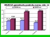 Smulkaus ir vidutinio verslo plėtros ir skatinimo programa 6 puslapis