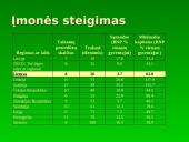 Smulkaus ir vidutinio verslo plėtros ir skatinimo programa 8 puslapis