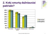 Smurtas prieš vaikus lietuvių šeimose 12 puslapis