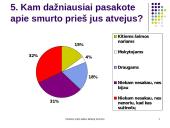 Smurtas prieš vaikus lietuvių šeimose 15 puslapis