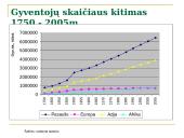 T.R. Malthus'o gyventojų skaičiaus teorija ir jos vertinimas dabartinės ekonomikos teorijos požiūriu 11 puslapis