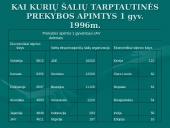 Tarptautinės prekybos organizacijos 15 puslapis