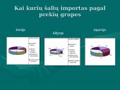 Tarptautinės prekybos organizacijos 18 puslapis