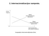 Tarptautinės kompanijos pasaulio ūkyje 12 puslapis