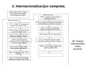 Tarptautinės kompanijos pasaulio ūkyje 8 puslapis