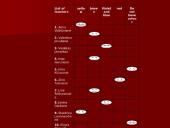 Teacher’s Leisure Time 7 puslapis