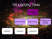 Teleskopai, jų sandara, tipai bei naudojimas 8 puslapis