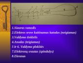Televizijos ir radiolokacijos principai 6 puslapis