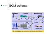 Tiekimo grandinės valdymas: ryšiai su klientais Lietuvoje 2 puslapis