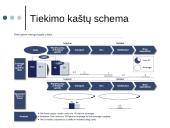 Tiekimo grandinės valdymas: ryšiai su klientais Lietuvoje 12 puslapis